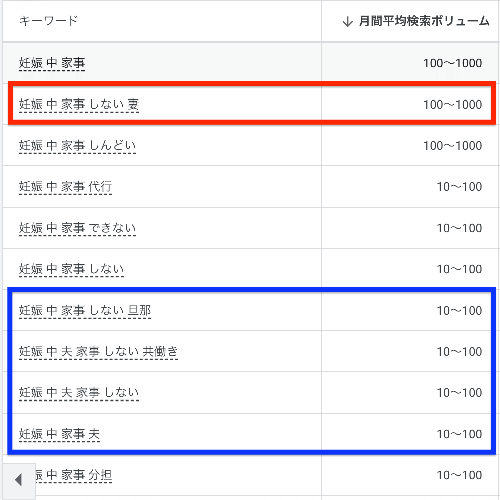 「妊娠中 家事」に関連するキーワードの月間検索件数