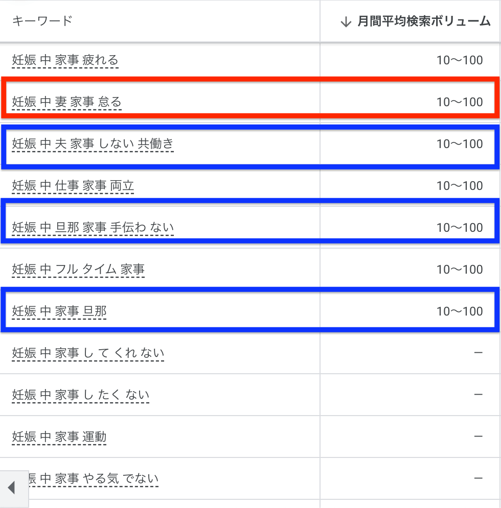 「妊娠中 家事」に関連するキーワードの月間検索件数２